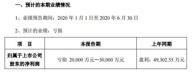 中公教育上半年预亏超2亿，被点名退款难，学员学费去哪了？