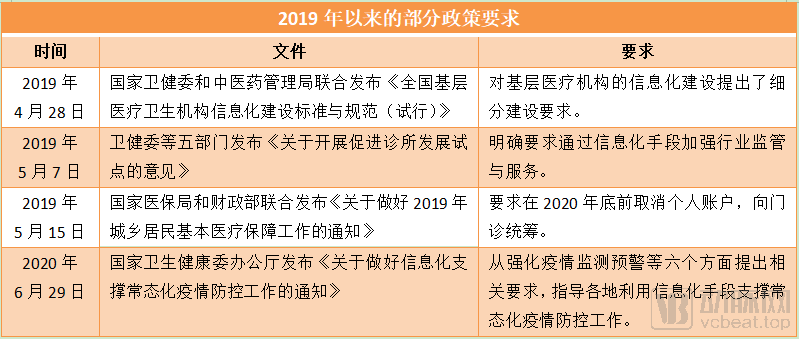 基层医疗机构疫情下危机四起，医疗SaaS企业给出这些“乘风破浪”方案