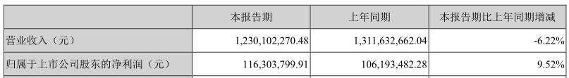 中公教育上半年预亏超2亿，被点名退款难，学员学费去哪了？