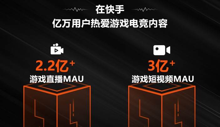 快手游戏直播月活超2.2亿，游戏短视频月活破3亿