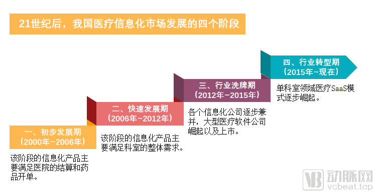 基层医疗机构疫情下危机四起，医疗SaaS企业给出这些“乘风破浪”方案