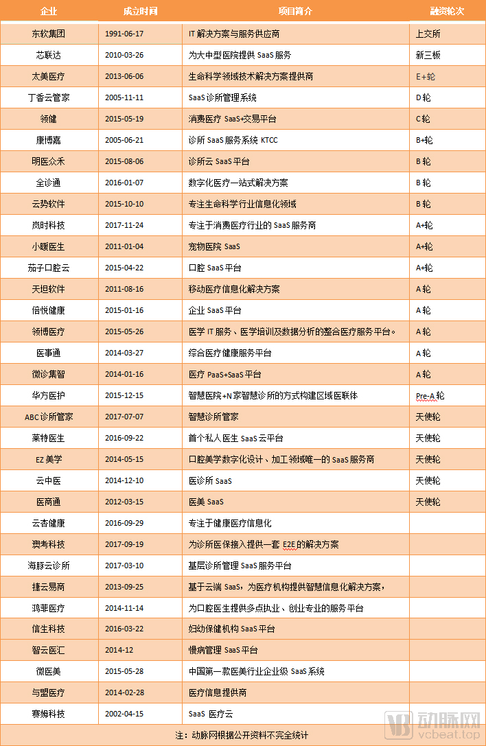 基层医疗机构疫情下危机四起，医疗SaaS企业给出这些“乘风破浪”方案