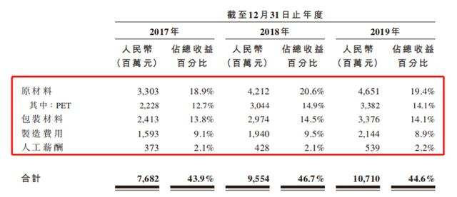 大自然“印钞机”农夫山泉获准上市，千亿隐形富豪浮出水面