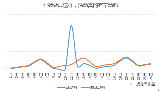 运营都会写分析报告了，数据分析师该怎么办？