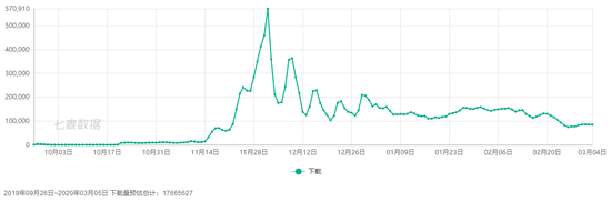 TikTok退无可退，张一鸣的全球化还有多少筹码？