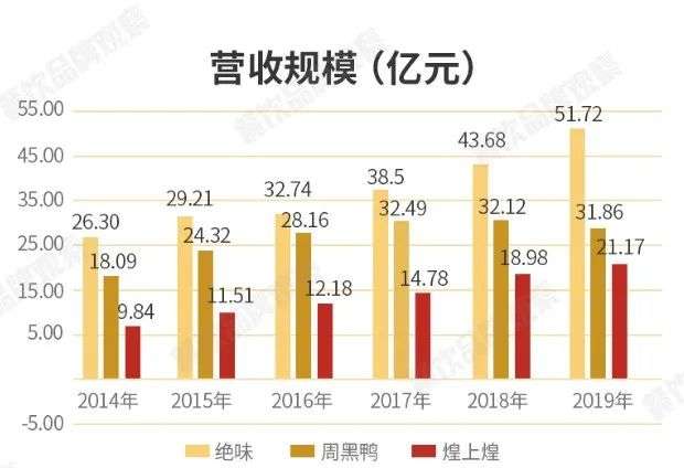 紫燕百味鸡要上市了，卤味“三国杀”变“四国杀”