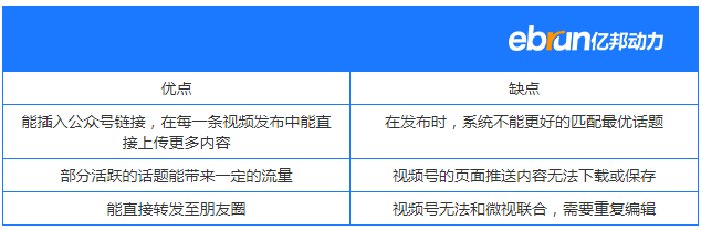 微信半年祭出三大电商工具，商家却说“不称心”？
