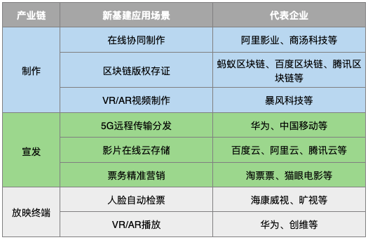 影院复工“危”“机”并存，BAT+字节跳动在如何布局影视业？