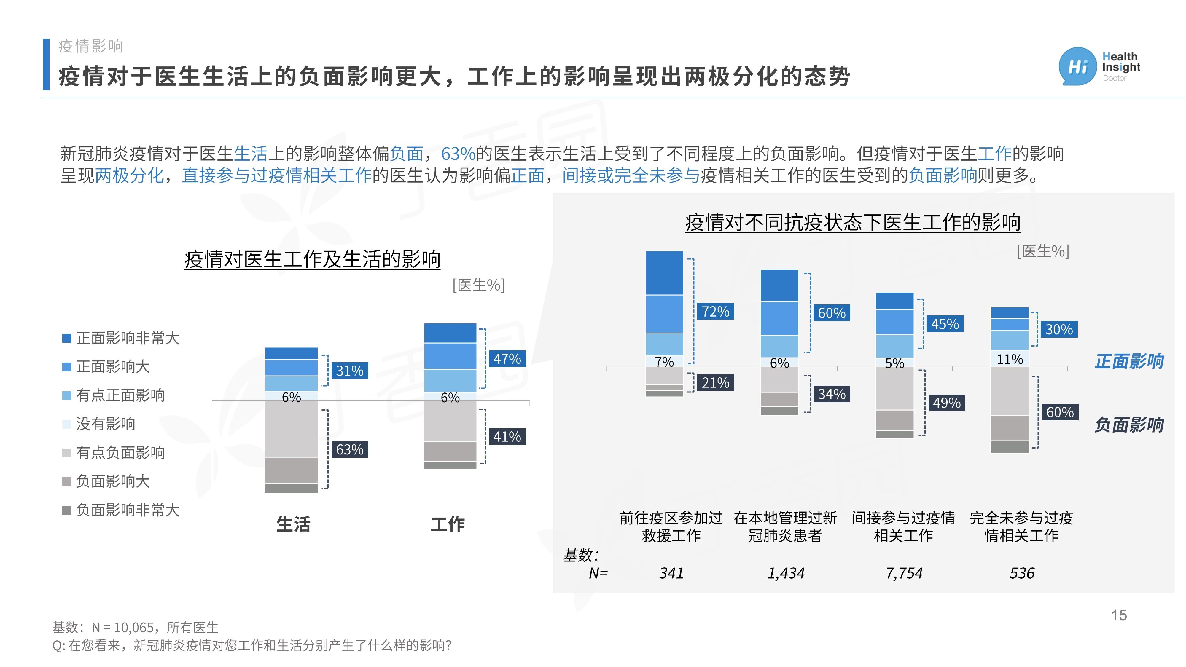 《2020中国医生洞察报告》：1/3医生计划尝试微商，创收为首要动因