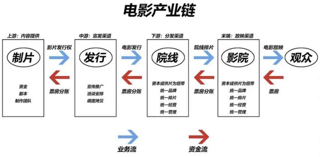 影院复工“危”“机”并存，BAT+字节跳动在如何布局影视业？