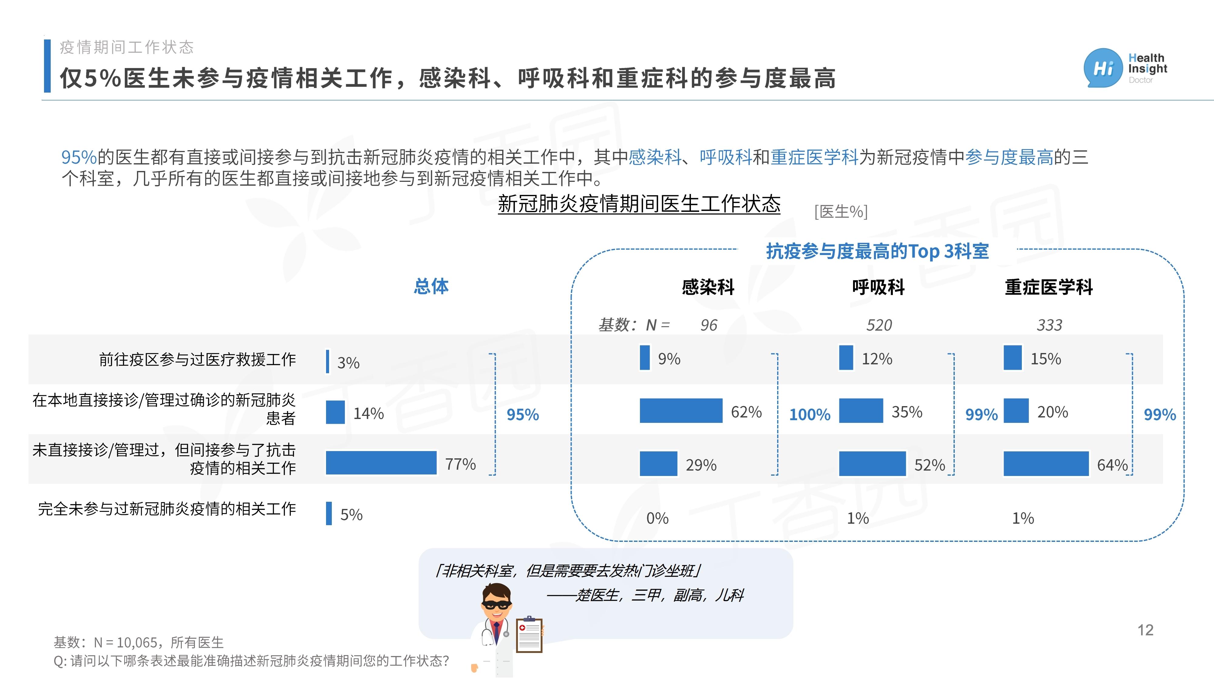 《2020中国医生洞察报告》：1/3医生计划尝试微商，创收为首要动因