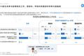 《2020中国医生洞察报告》：1/3医生计划尝试微商，创收为首要动因