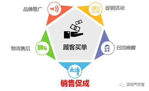 运营都会写分析报告了，数据分析师该怎么办？