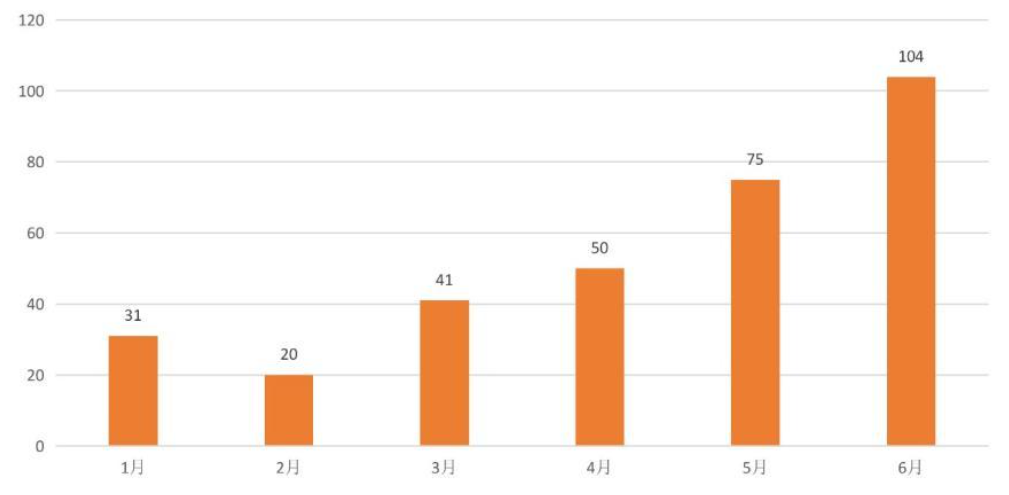 影院复工“危”“机”并存，BAT+字节跳动在如何布局影视业？