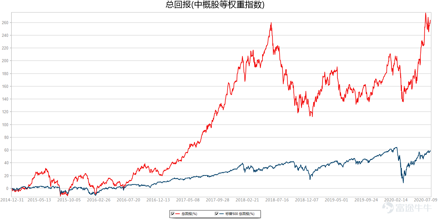 中概股一周精选 板块普涨 热点不断 期待8月财报季表现 详细解读 最新资讯 热点事件 36氪