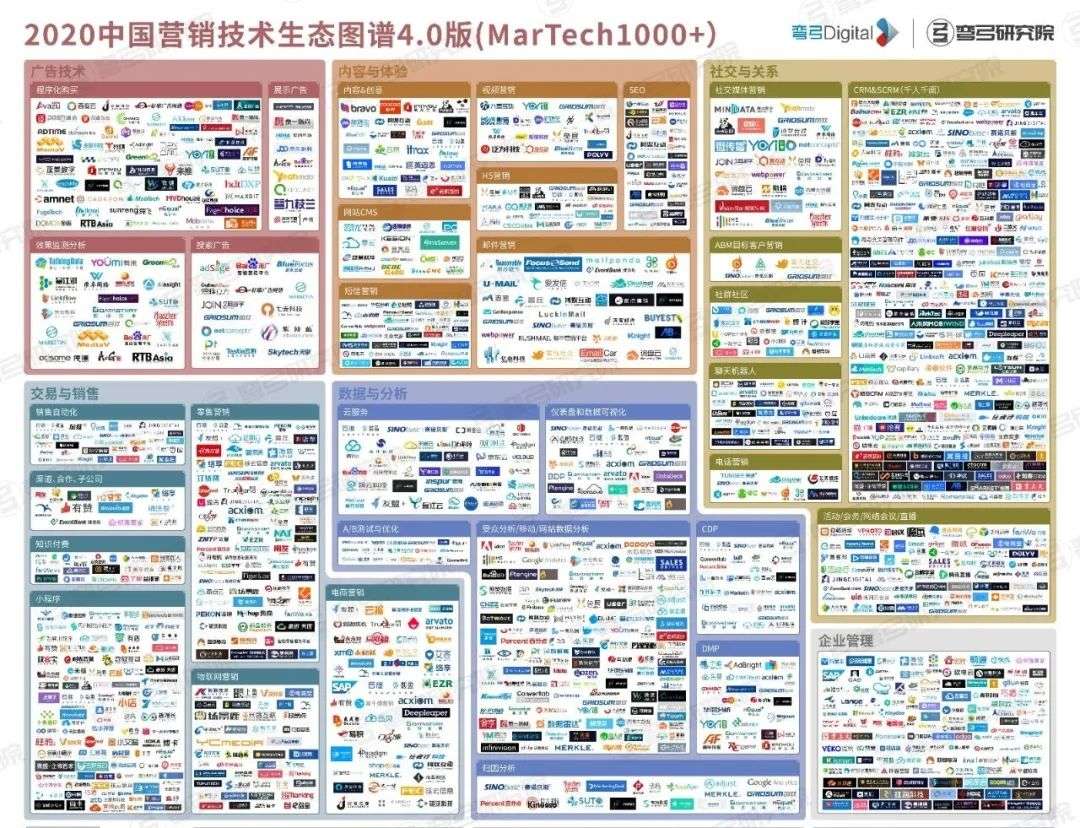 MarTech和数字化的第一个十年：市场部终有强力新“外援”？