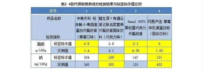 中国健身房的最新全球排名，美团、花呗月付是健身卡分期机会吗，以及代餐健康大测评