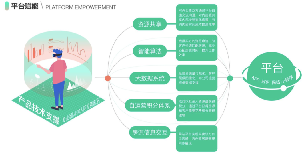 19个试点城市全部盈利，“新型互联网中介”真二网加速全国扩张