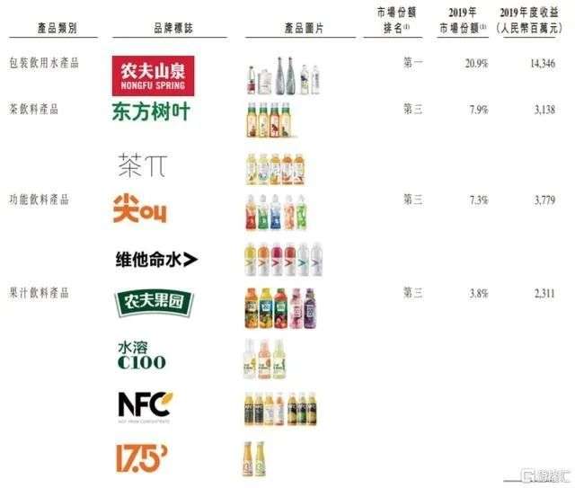 3年派息103亿 依然要上市融资10亿美金 钟睒睒在布什么局 591资讯