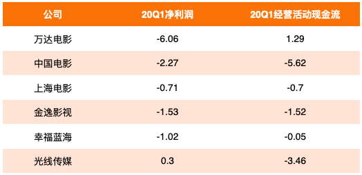 影院复工“危”“机”并存，BAT+字节跳动在如何布局影视业？