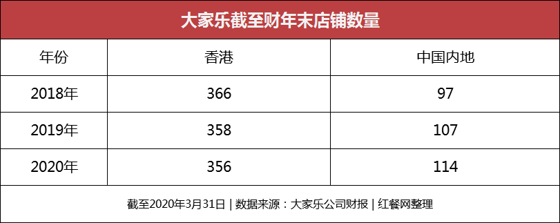 曾经风光无限，如今沉寂没落，港式快餐到底怎么了？