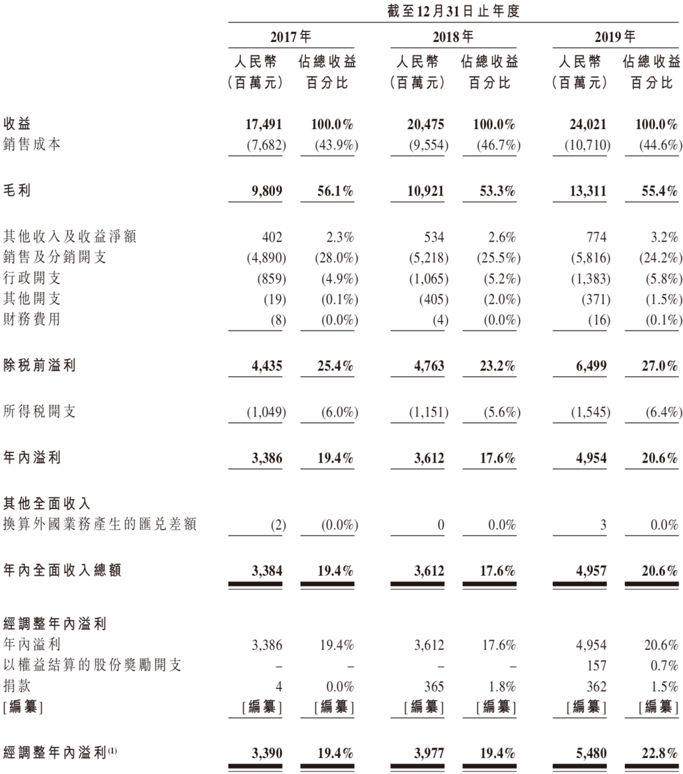 农夫山泉将于本月中旬寻求通过港交所聆讯，预计9月正式上市