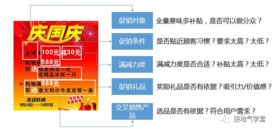 运营都会写分析报告了，数据分析师该怎么办？