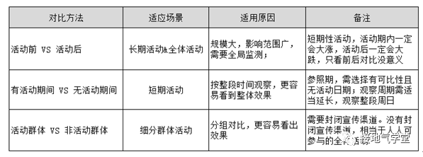 运营都会写分析报告了，数据分析师该怎么办？