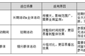 运营都会写分析报告了，数据分析师该怎么办？