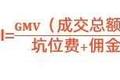 真实ROI、引导GMV，直播带货都在聊的ROI水有多深？