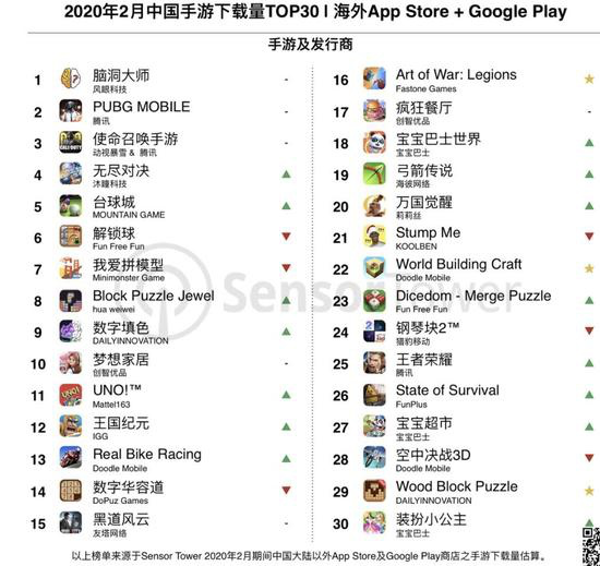 China Joy七宗“最”：字节缺席、滴滴送菜、高通排面第一