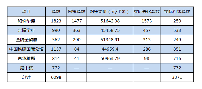 79亿拿地，中海加入亦庄“死亡竞争区”