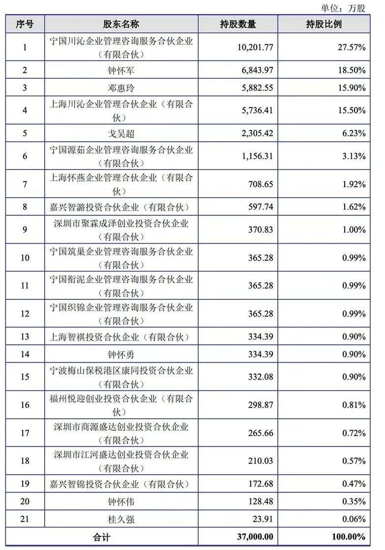 紫燕百味鸡要上市了，卤味“三国杀”变“四国杀”