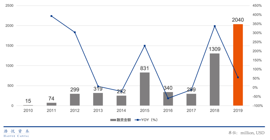 36氪首发 | 基因治疗达商业化临界点，「Exegenesis Bio」获数千万美元B轮融资