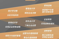 面向世界，迈向未来：香港科技大学EMBA学员招募