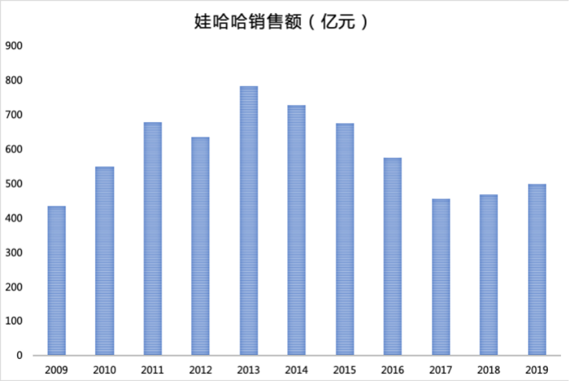 人人都想做爆款制造机，国货复兴交给谁？