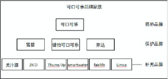 人人都想做爆款制造机，国货复兴交给谁？