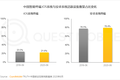 QuestMobile2020中国智能终端市场半年洞察报告：国产四强围战苹果，5G新机厮杀激烈
