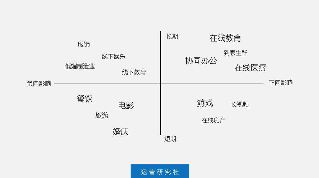 疫情后人口_后疫情时代图片