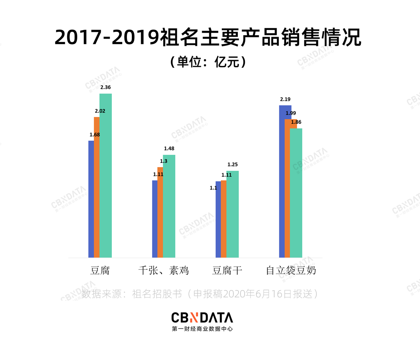 吃一顿豆腐600元还得排队，廉价食品如何卖出价值感？