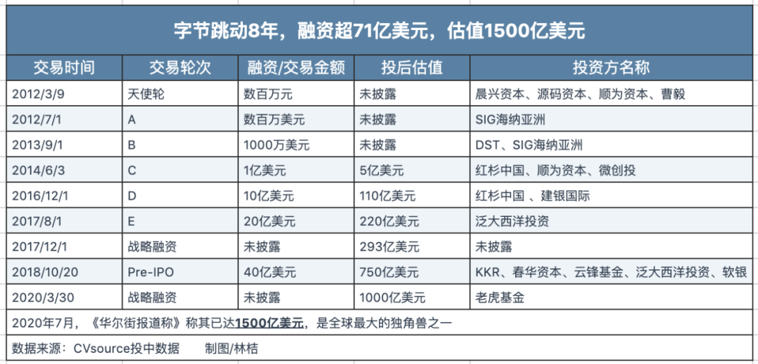 45天，张一鸣能搬来救兵吗？