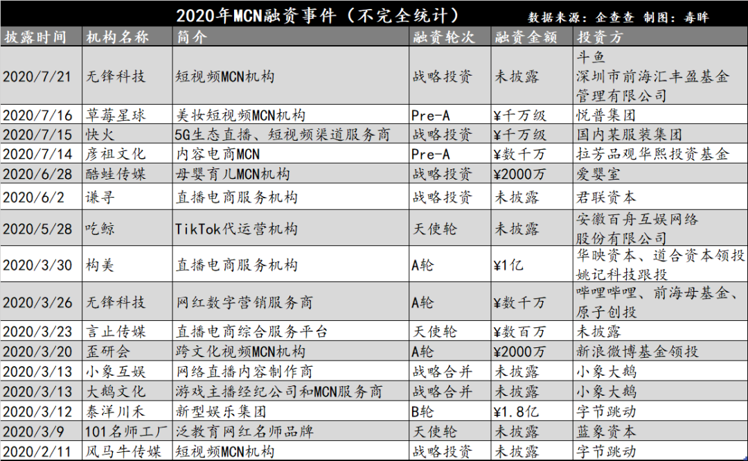 MCN“大撤退”