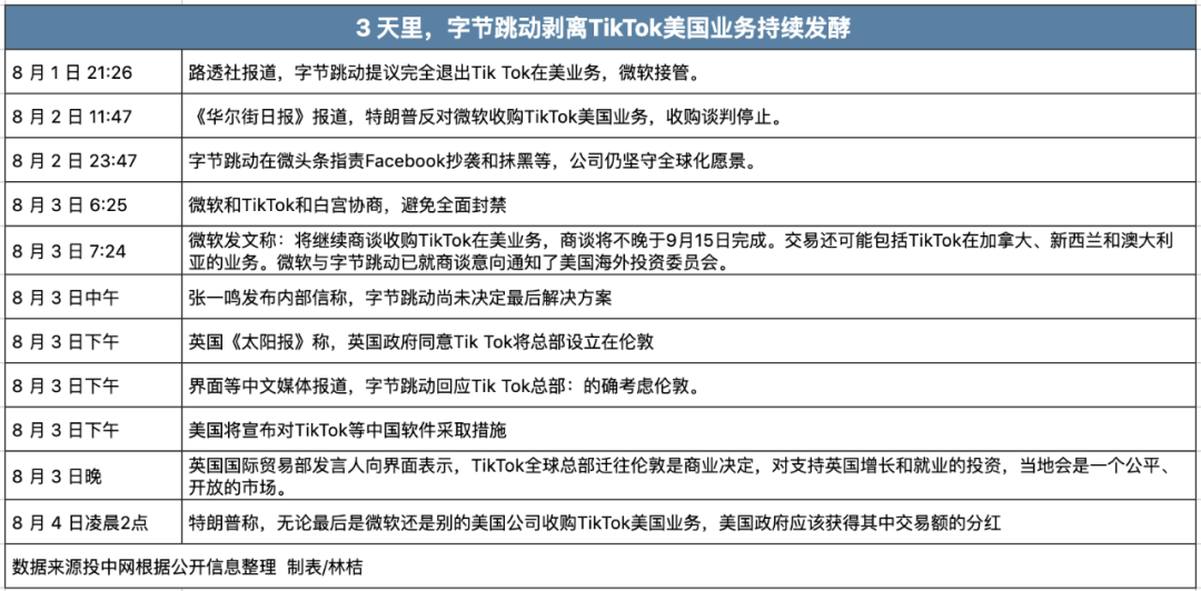 45天，张一鸣能搬来救兵吗？