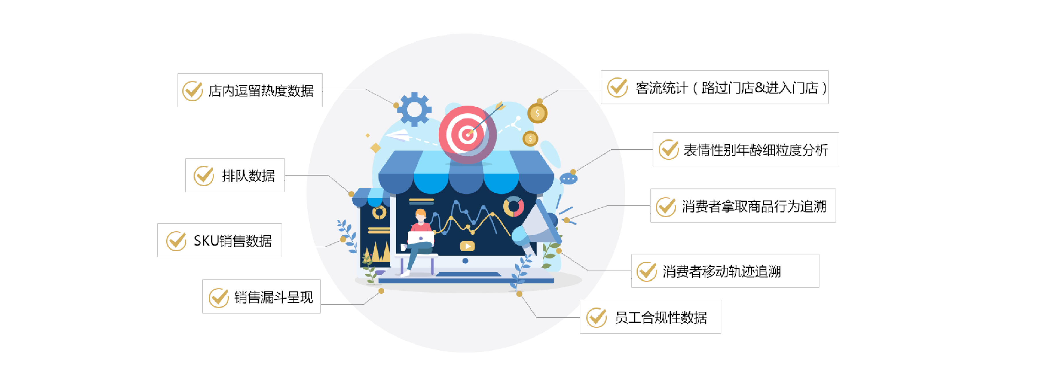 视达获数亿元b轮融资加速ai零售全球化商业化落地