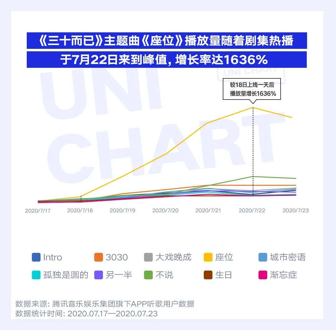 专访 三十而已 影视原声 制造者 一人演唱 聚焦女性的ost如何被制造 详细解读 最新资讯 热点事件 36氪