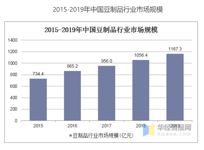 吃一顿豆腐600元还得排队，廉价食品如何卖出价值感？