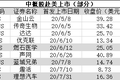 焦点分析｜踩准美股估值高点，中概股回归潮下赴美IPO公司各打算盘
