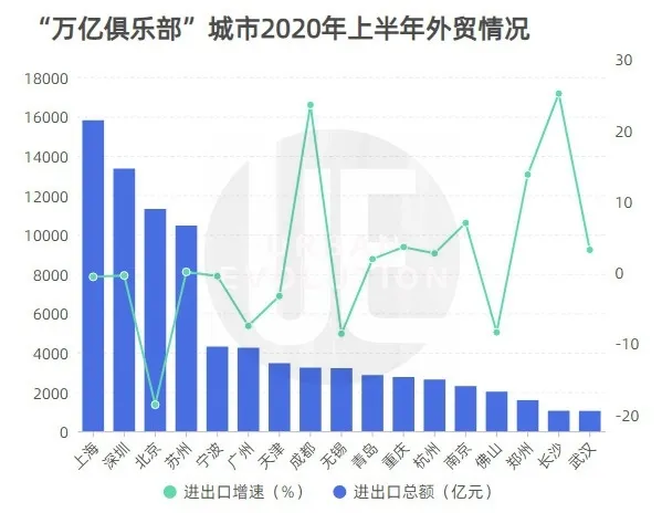 天津，再出发？