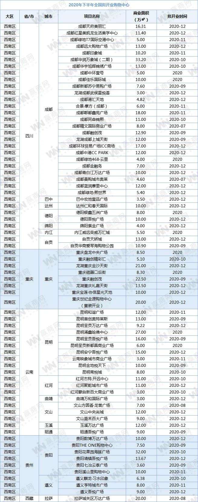 下半年全国458个mall争着开业，场面太热闹！