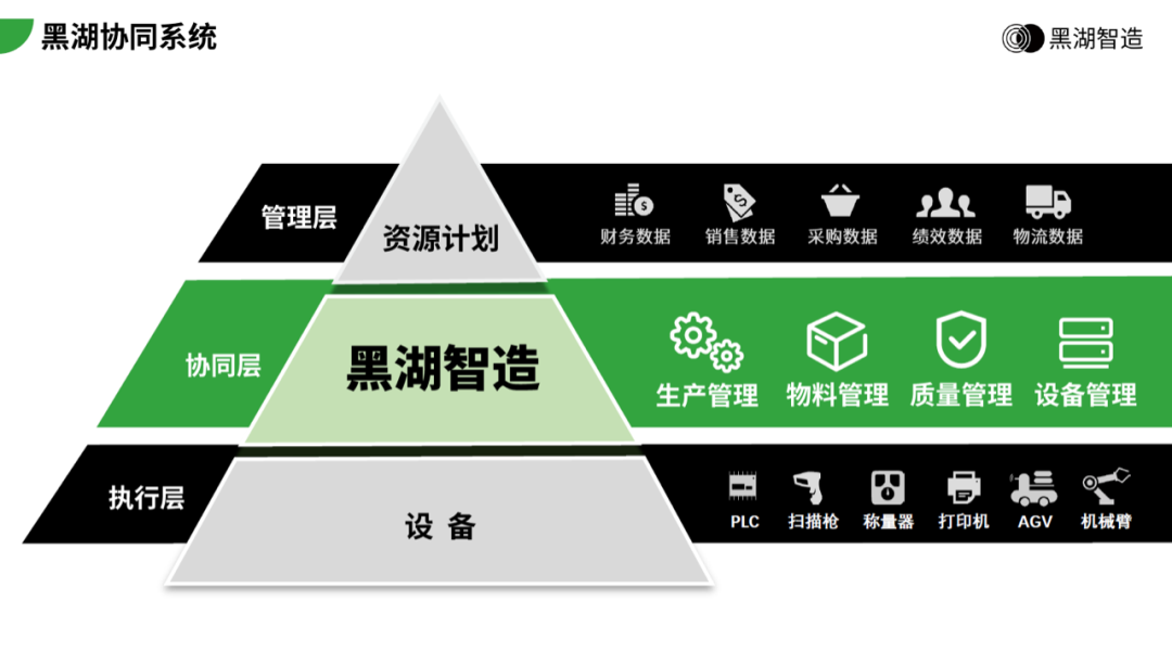 华润集团、欧莱雅、中国兵器.......黑湖智造深耕数字工厂的探索